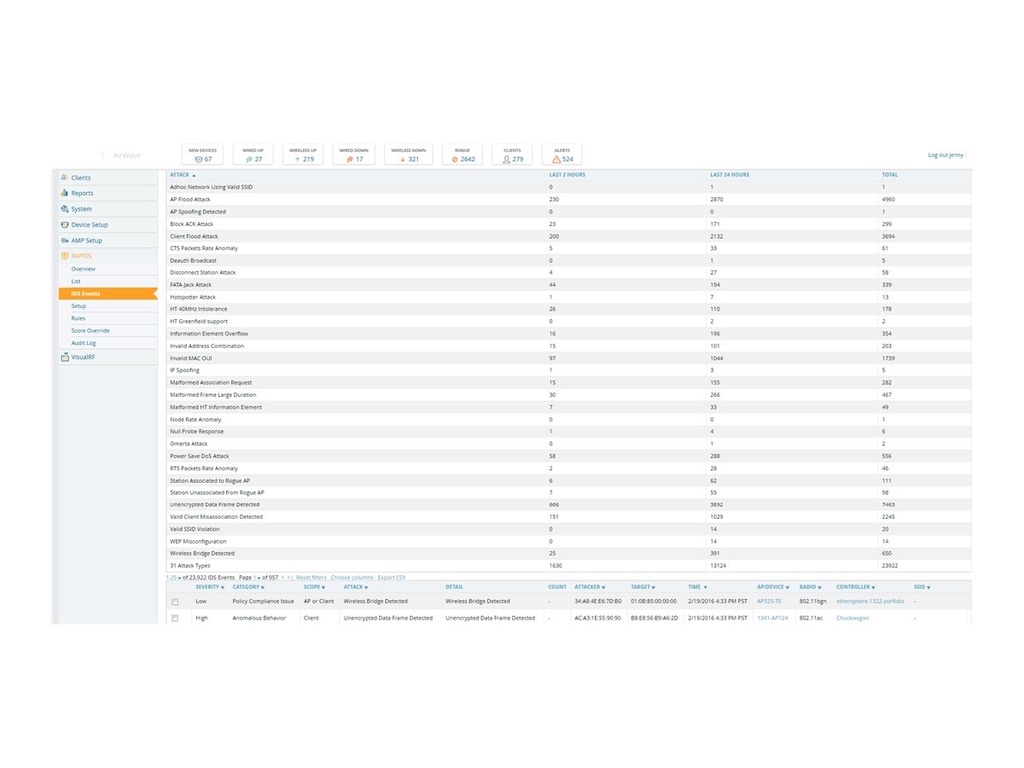 HPE Aruba AirWave - Failover-Lizenz - 500 Geräte