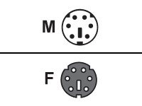 Datalogic CAB-437 - Tastaturanschlusskabel - PS/2 (M)