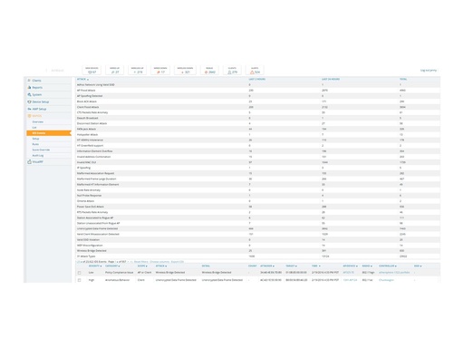 [JW565AAE] HPE Aruba AirWave - Failover-Erweiterungslizenz
